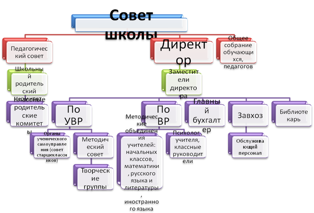 http://mbousosh22.my1.ru/risunok1.png